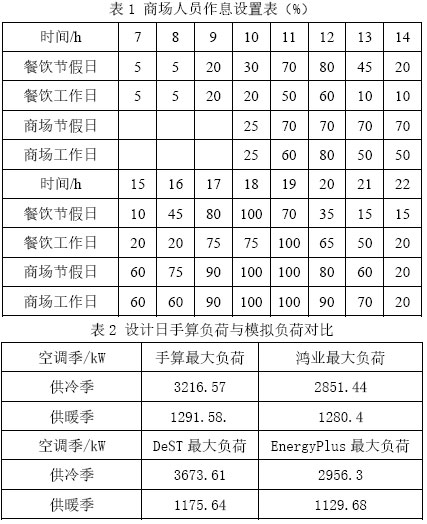 商业综合体区域年负荷分析及冷热源配置 