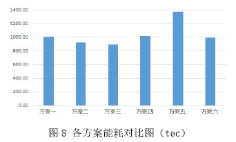 商业综合体区域年负荷分析及冷热源配置 - 中国暖通空调网  (图8)