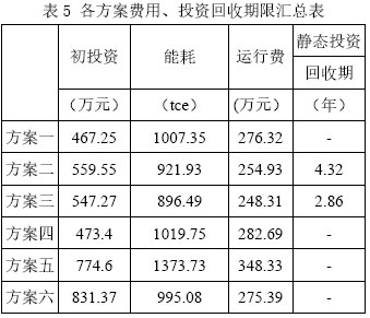 商业综合体区域年负荷分析及冷热源配置 - 中国暖通空调网  (图9)