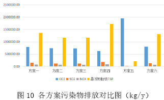 商业综合体区域年负荷分析及冷热源配置 - 中国暖通空调网  (图11)
