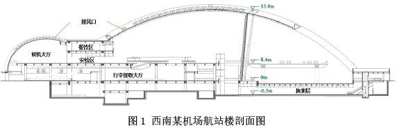 机场航站楼等高大空间建筑不同季节渗风特性研究 - 中国暖通空调网(图1)