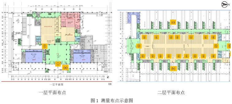 基于分层空调的铁路站房冬季空调热负荷特性分析