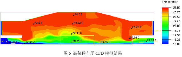 基于分层空调的铁路站房冬季空调热负荷特性分析 - 中国暖通空调网(图7)