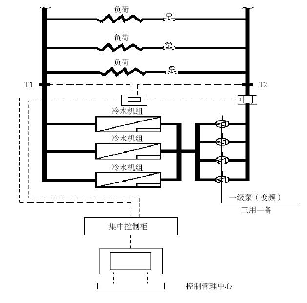 冷水机组高效运行策略的研究 - 中国暖通空调网(图10)